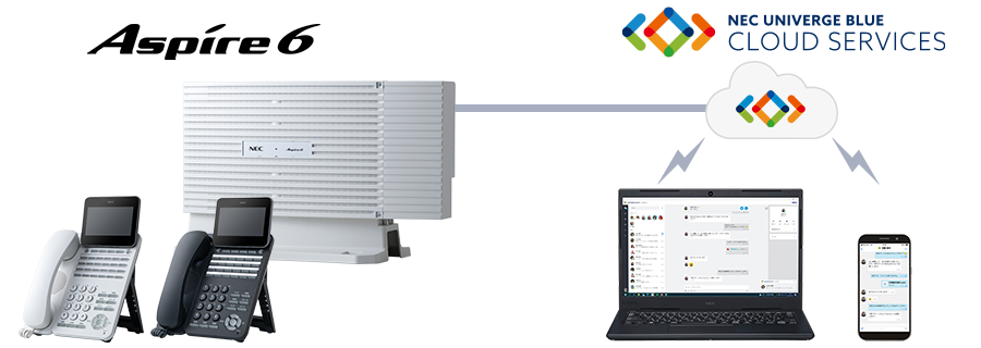 UNIVERGE Aspire 6+UNIVERGE BLUE