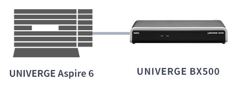 UNIVERGE AspireシリーズとUNIVERGE BX500