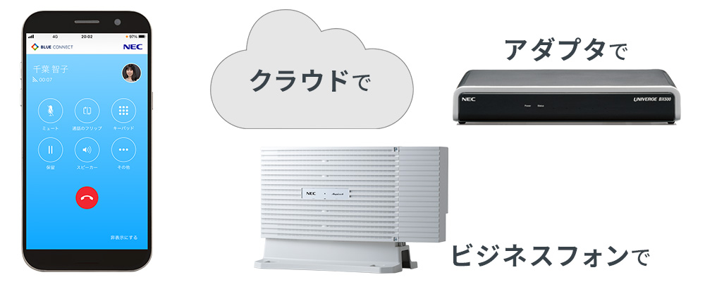 クラウドで　アダプタで　ビジネスフォンで
