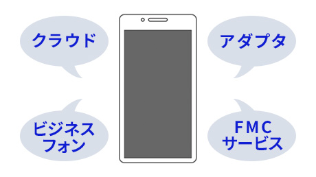 スマートフォンの内線化方法いろいろ