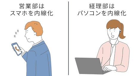 営業部はスマートフォンを内線化／経理部はパソコンを内線化