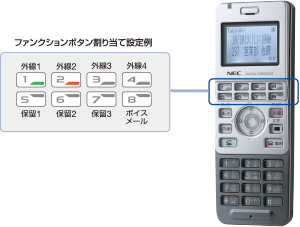 構内PHSソリューション（デジタルコードレス） : 機能／ソリューション