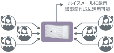 きめ細やかなオフィス電話運用 オフィステレフォニー Univerge Aspire Wx キーテレフォン Ip Pbx 製品 Necプラットフォームズ