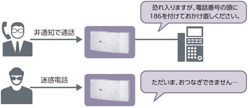 きめ細やかなオフィス電話運用 オフィステレフォニー Univerge Aspire Wx キーテレフォン Ip Pbx 製品 Necプラットフォームズ