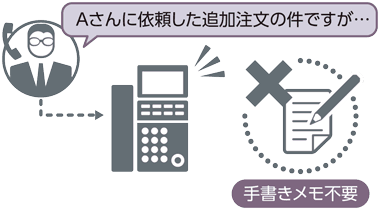 きめ細やかなオフィス電話運用 オフィステレフォニー Univerge Aspire Wx キーテレフォン Ip Pbx 製品 Necプラットフォームズ