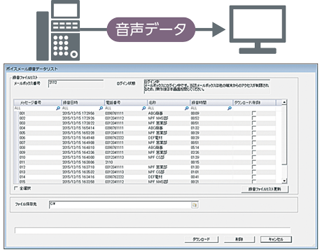 きめ細やかなオフィス電話運用 オフィステレフォニー Univerge Aspire Wx キーテレフォン Ip Pbx 製品 Necプラットフォームズ