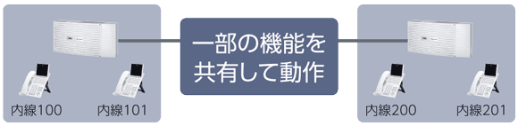 ネットワーキング