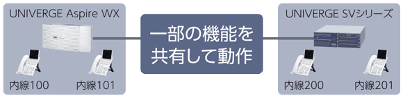 CCIS（コモン・チャネル・インターオフィス・シグナリング）