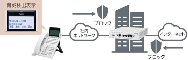 セキュリティアプライアンスAterm SA3500G
