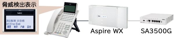 セキュリティアプライアンスAterm SA3500G連携