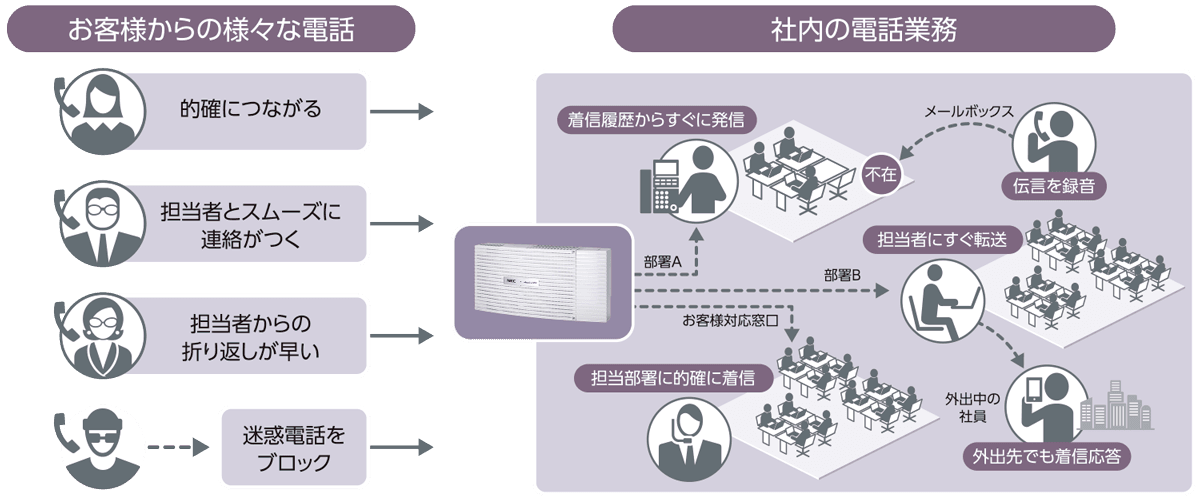 セキュリティソリューション