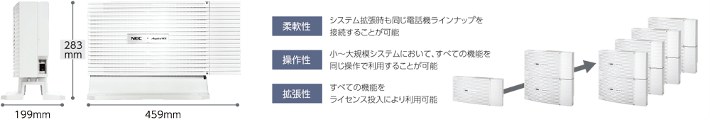 シンプルな主装置
