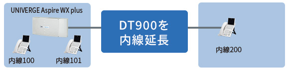 DT900を内線延長
