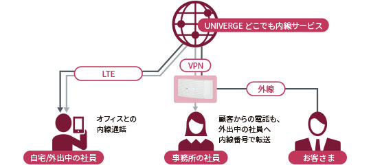 どこでも内膳イメージ