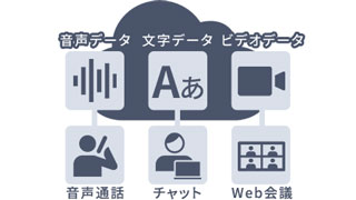 アーカイブ機能のイメージ