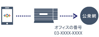 オフィスの番号で電話をかける