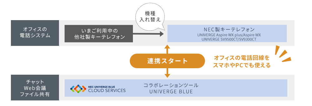 ご利用の流れ
