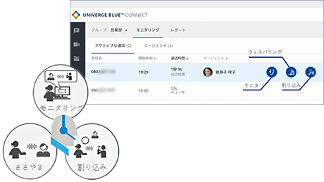 モニタリングささやき、割り込みのイメージ図
