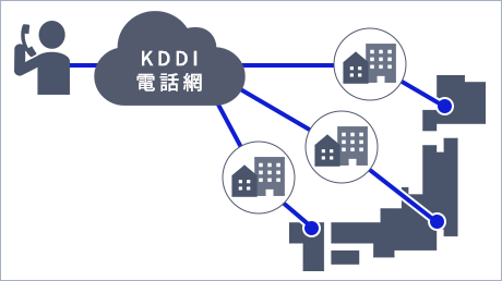 複数エリア拠点のイメージ図