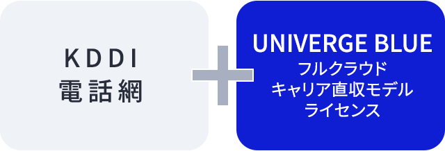 KDDI電話網+UNIVERGE BLUEフルクラウド キャリア直収モデルライセンス