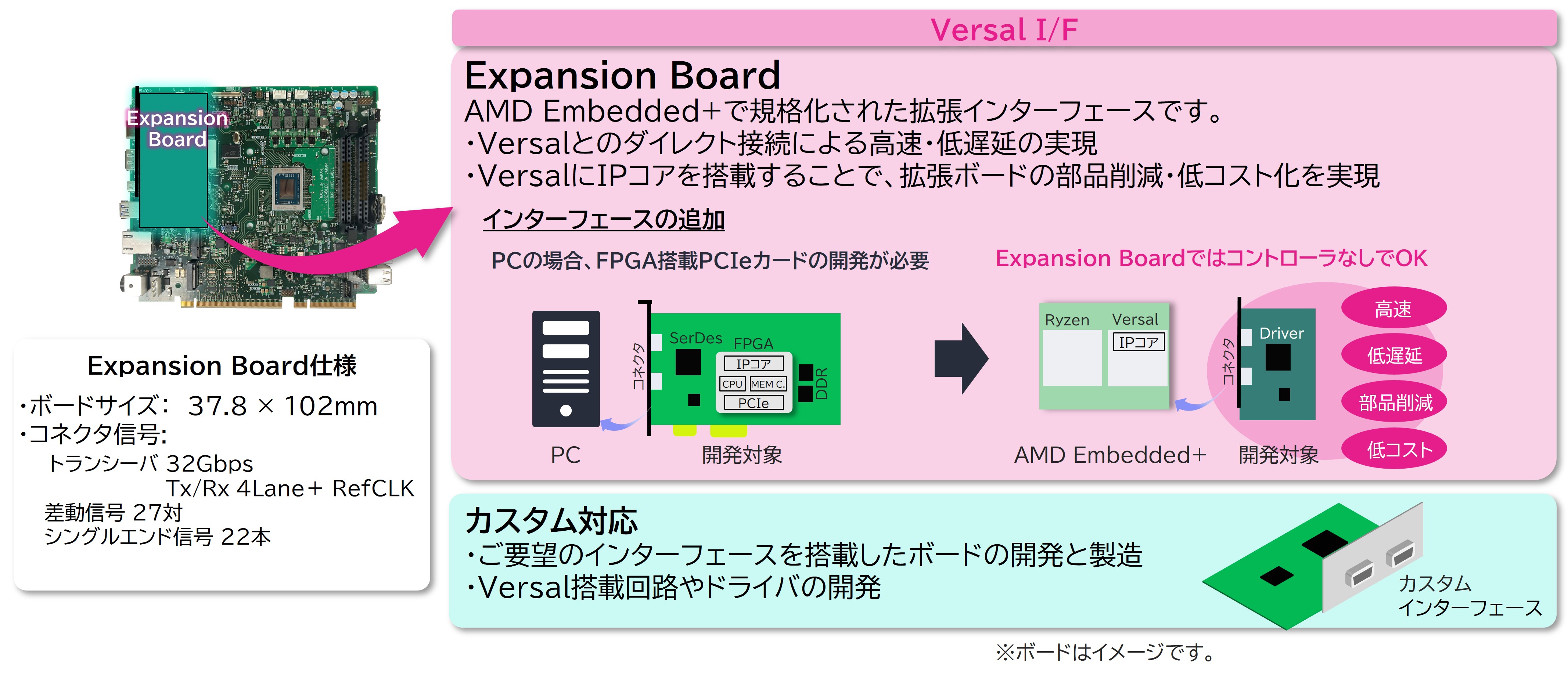 基盤イメージ