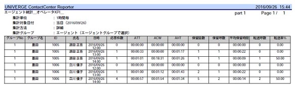 オペレータ統計