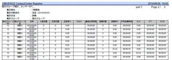 受付グループ統計