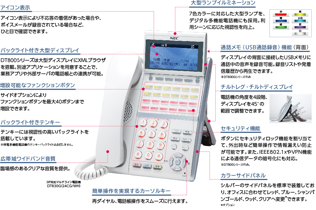 【送料無料】品 NEC ITZ-32D-2D(WH) ビジネスフォン TEL 32ボタン IP多機能電話機 白 I