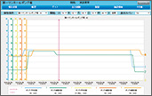 トレンドグラフ画面イメージ