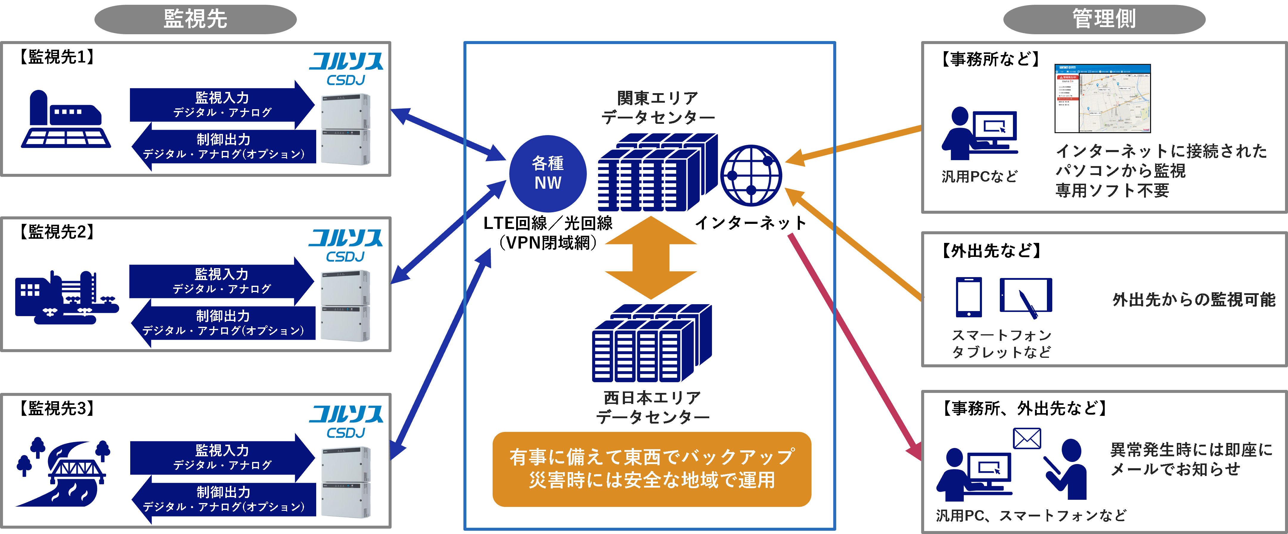 ゲートウェイイメージ