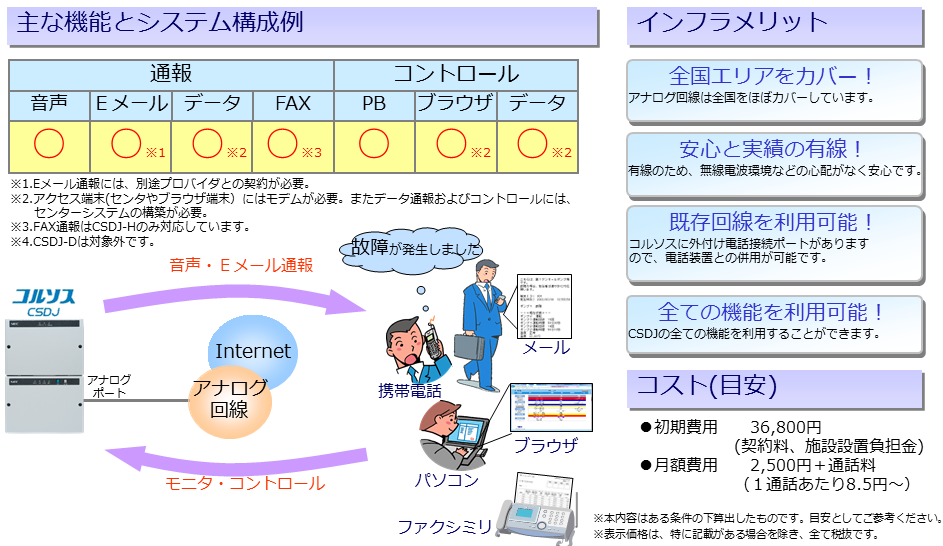アナログ回線を利用した構成イメージ
