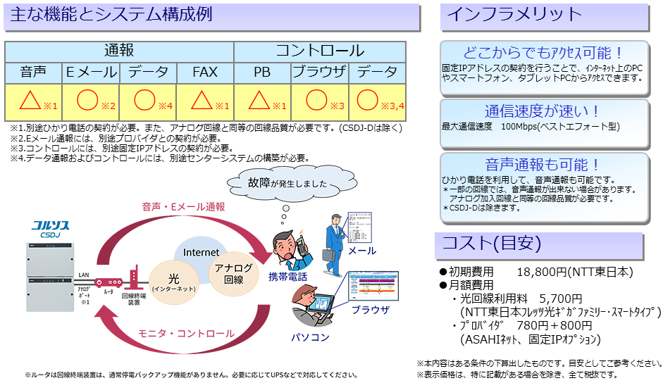 光回線を利用した構成イメージ