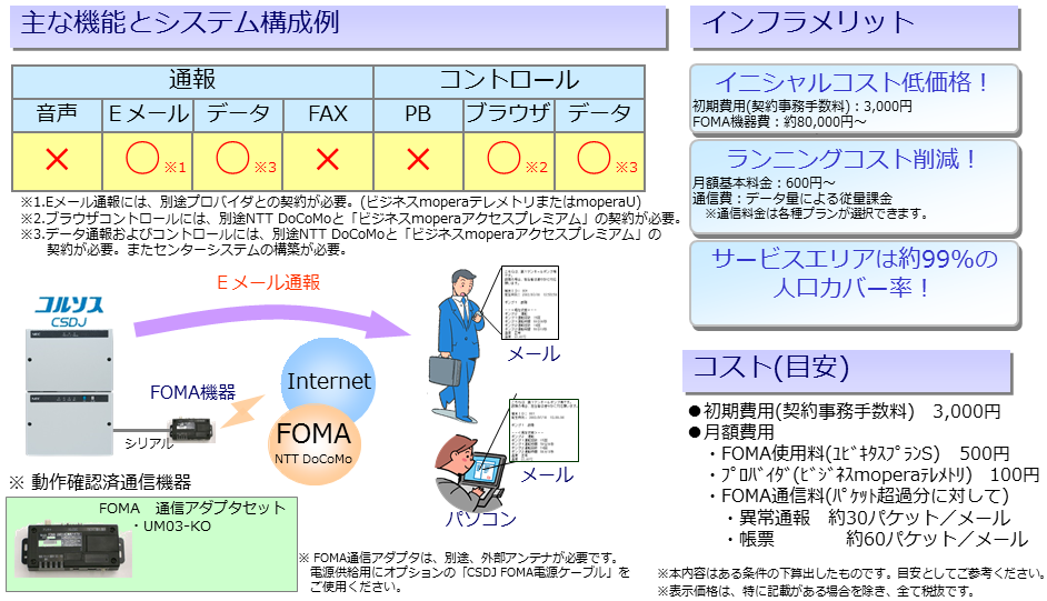 Eメール通報のみの運用イメージ