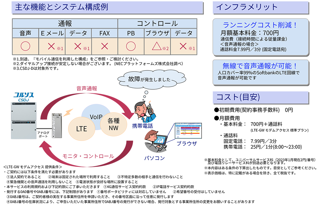 PHS(PAU)を利用した構成イメージ