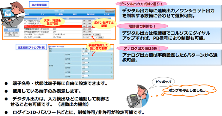 出力制御イメージ図