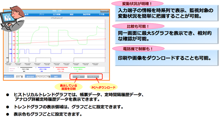 トレンドグラフ閲覧イメージ図