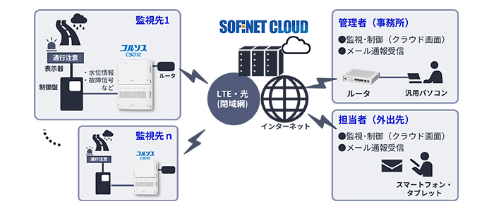 システム構成例イメージ