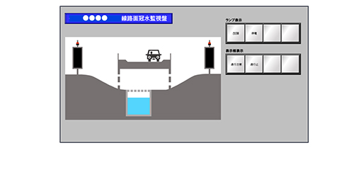 監視先画面イメージ