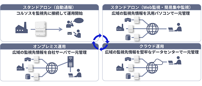 運用携帯イメージ