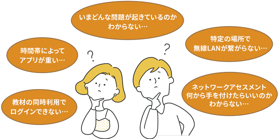 今どんな問題が起きているかわからない、時間帯によってアプリが重い、教材の同時利用でログインできない、特定の場所で無線LANが繋がらない、ネットワークアセスメント 何から手を付けたらいいのかわからない