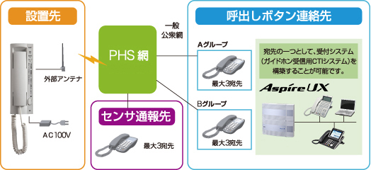 システム構成