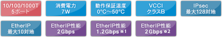 UNIVERGE IX2105 スペック