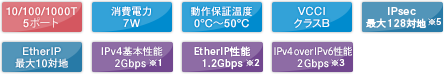 UNIVERGE IX2106 スペック