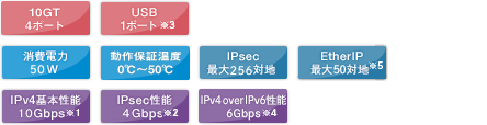 UNIVERGE IX2310 のスペック