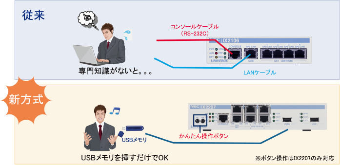 かんたん操作ボタン搭載