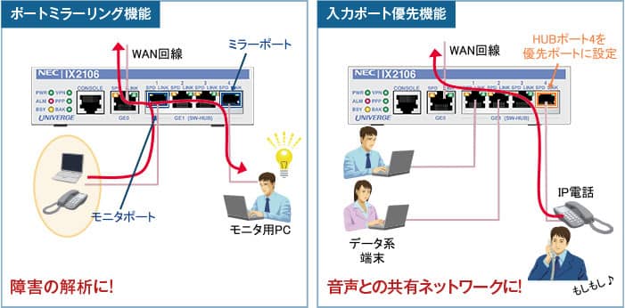 拡張性に優れた内蔵SW-HUB