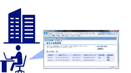 遠隔PC起動