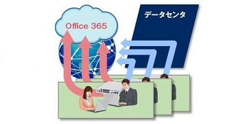 トラフィックを分離して付加集中を回避