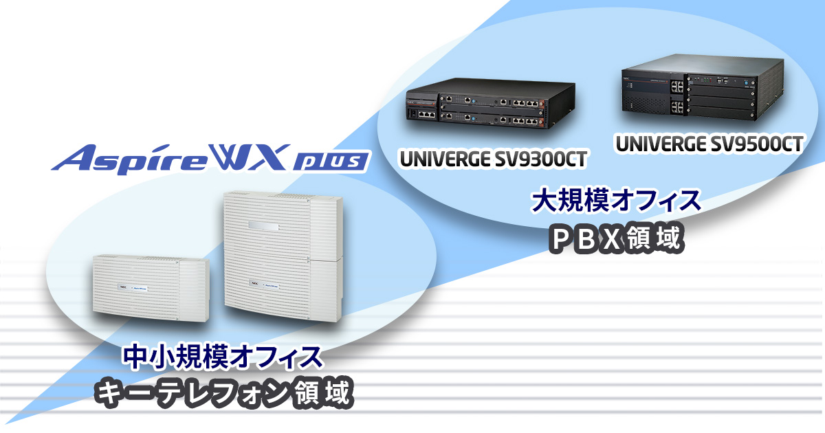 キーテレフォン／IP-PBX／ユニファイドコミュニケーション : 製品