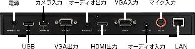 装置背面のインタフェース外観写真です。電源、USB、カメラ入力、VGA出力、オーディオ出力、HDMI出力、VGA入力、オーディオ入力、マイク入力、LANがあります